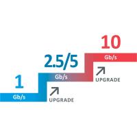 Апгрейд тестера Softing NetXpert XG, повышение скорости тестирования Ethernet на один уровень